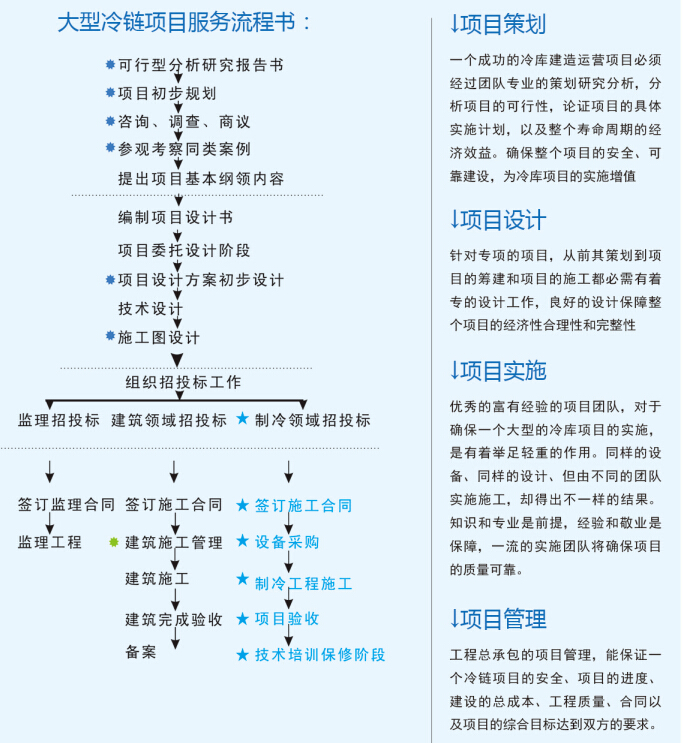 大型冷庫設計 、大型冷庫安裝價格策劃方案